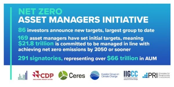 Linzor Discloses Initial Target As Signatory Of The Net Zero Asset ...